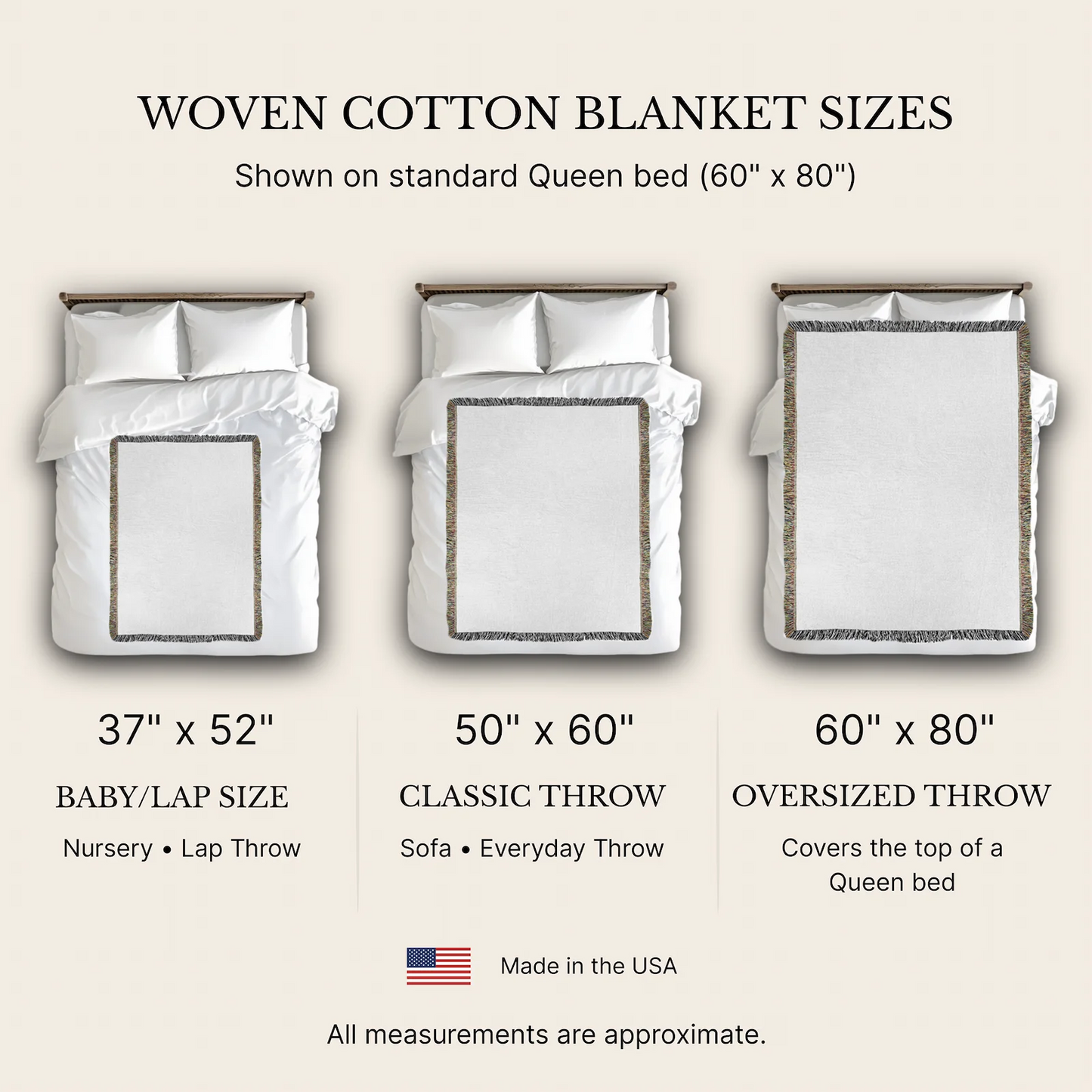 Woven cotton blanket size comparison shown on a queen bed, featuring 37x52 baby lap blanket, 50x60 classic throw blanket, and 60x80 oversized throw with fringe edges, made in the USA.