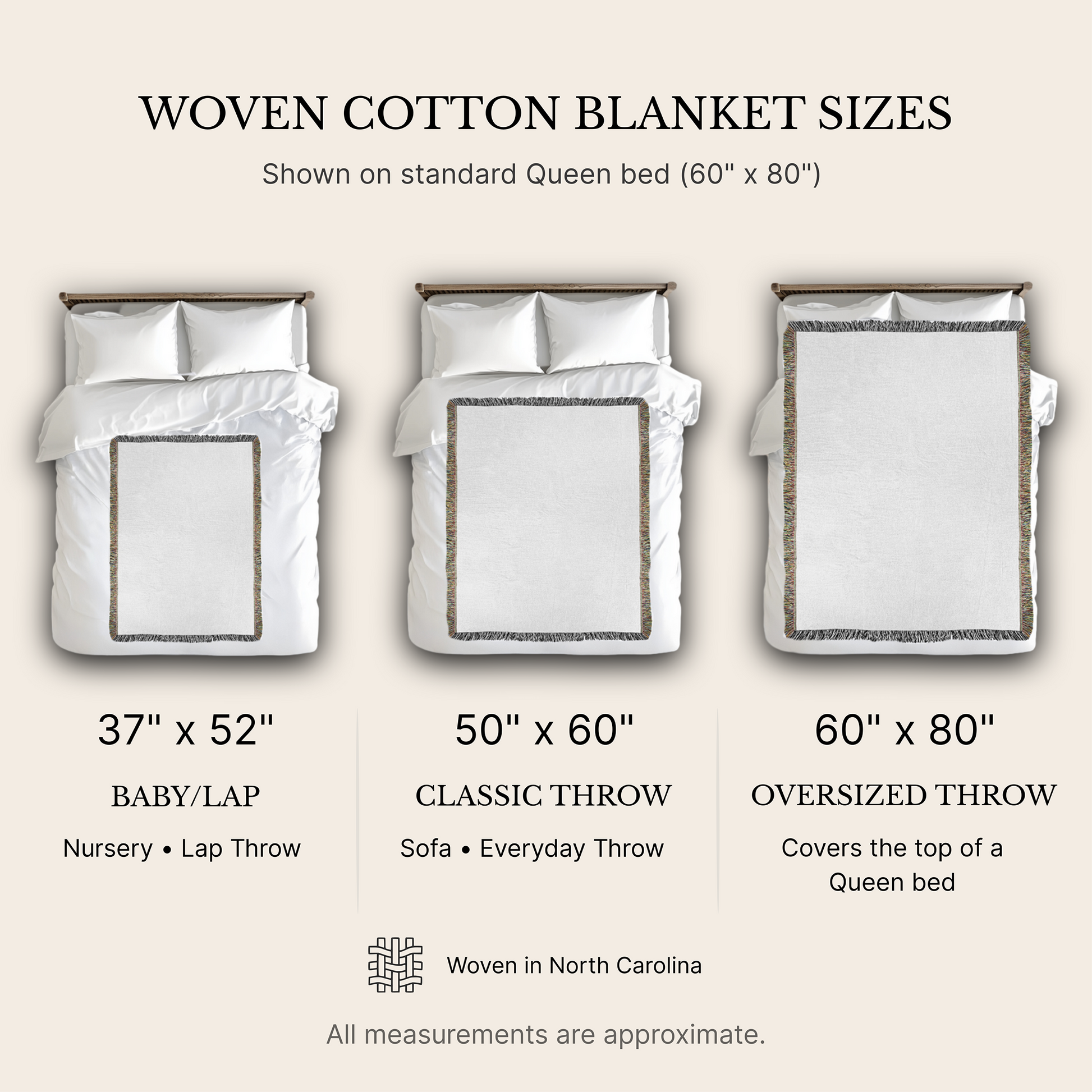 Size chart comparing three woven cotton throw blankets on a queen bed: 37x52 inch baby or lap size, 50x60 inch classic throw, and 60x80 inch oversized throw, each with multicolored fringe on the long edges and black-and-white fringe at top and bottom. Woven in North Carolina, USA.